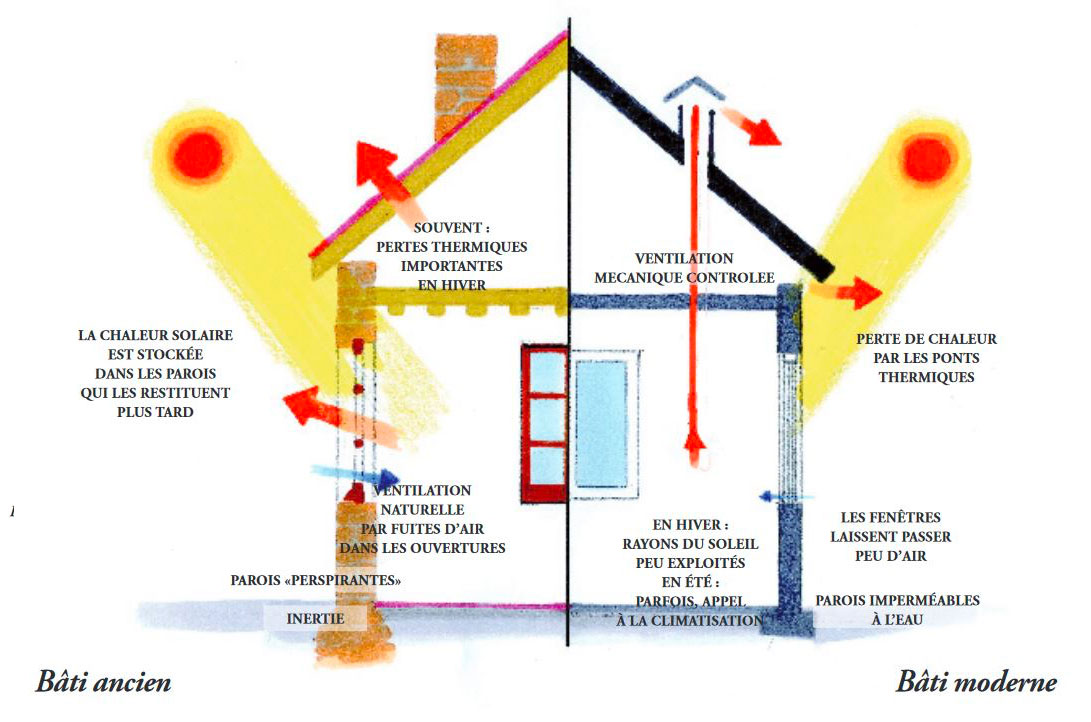 comportement-thermique-bati-ancien